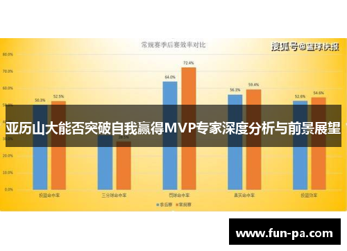 亚历山大能否突破自我赢得MVP专家深度分析与前景展望 亚历山大能否突破自我赢得MVP专家深度分析与前景展望