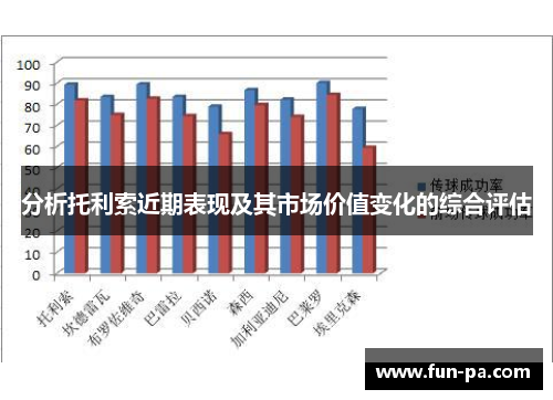 分析托利索近期表现及其市场价值变化的综合评估 分析托利索近期表现及其市场价值变化的综合评估