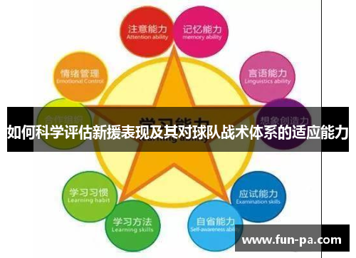 如何科学评估新援表现及其对球队战术体系的适应能力