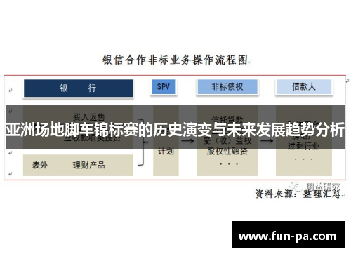 亚洲场地脚车锦标赛的历史演变与未来发展趋势分析 亚洲场地脚车锦标赛的历史演变与未来发展趋势分析