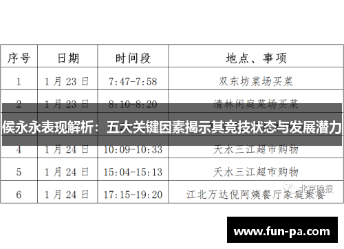 侯永永表现解析:五大关键因素揭示其竞技状态与发展潜力 侯永永表现解析:五大关键因素揭示其竞技状态与发展潜力