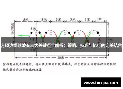 方硕边线球破案三大关键点全解析:策略、技巧与执行的完美结合 方硕边线球破案三大关键点全解析:策略、技巧与执行的完美结合