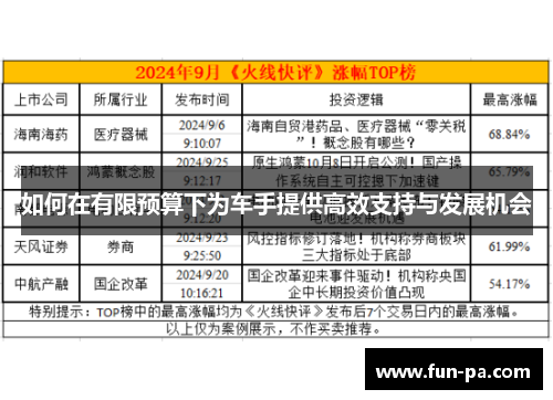 如何在有限预算下为车手提供高效支持与发展机会 如何在有限预算下为车手提供高效支持与发展机会