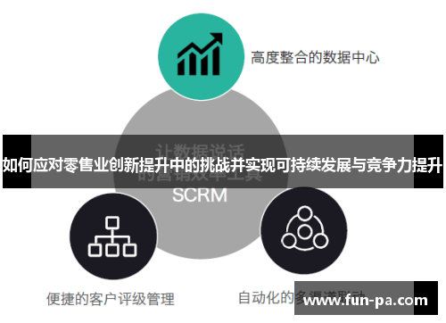 如何应对零售业创新提升中的挑战并实现可持续发展与竞争力提升 如何应对零售业创新提升中的挑战并实现可持续发展与竞争力提升
