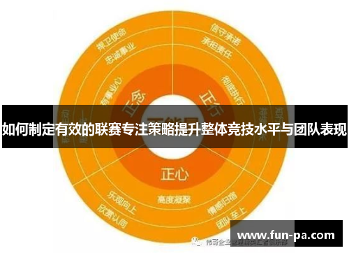 如何制定有效的联赛专注策略提升整体竞技水平与团队表现