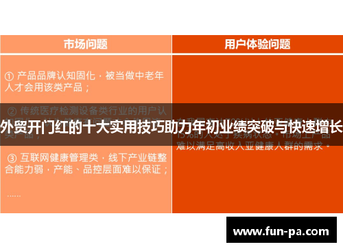外贸开门红的十大实用技巧助力年初业绩突破与快速增长 外贸开门红的十大实用技巧助力年初业绩突破与快速增长