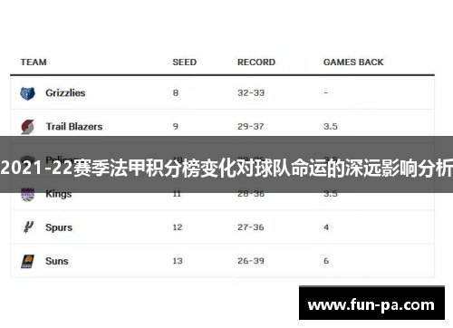 2021-22赛季法甲积分榜变化对球队命运的深远影响分析 2021-22赛季法甲积分榜变化对球队命运的深远影响分析