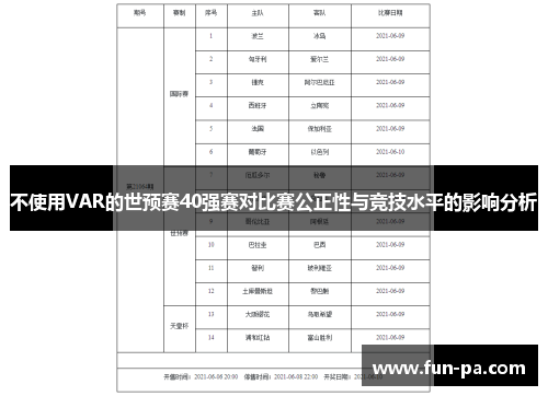 不使用VAR的世预赛40强赛对比赛公正性与竞技水平的影响分析