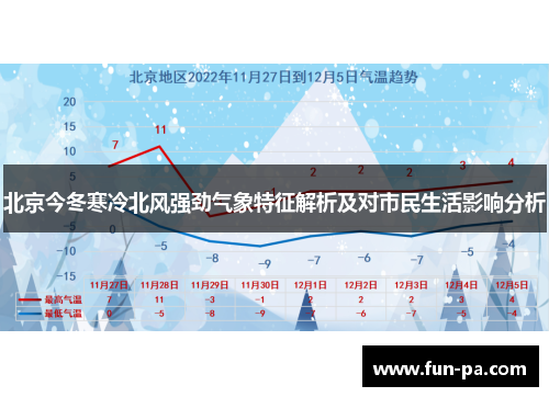 北京今冬寒冷北风强劲气象特征解析及对市民生活影响分析 北京今冬寒冷北风强劲气象特征解析及对市民生活影响分析