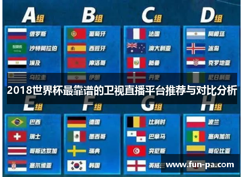 2018世界杯最靠谱的卫视直播平台推荐与对比分析