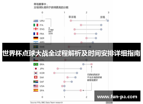 世界杯点球大战全过程解析及时间安排详细指南