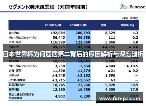 日本世界杯为何屈居第二背后的原因解析与深度剖析 日本世界杯为何屈居第二背后的原因解析与深度剖析
