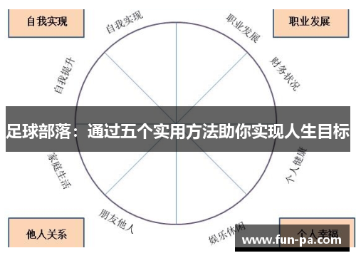 足球部落:通过五个实用方法助你实现人生目标 足球部落:通过五个实用方法助你实现人生目标