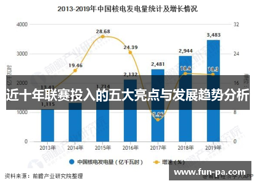 近十年联赛投入的五大亮点与发展趋势分析 近十年联赛投入的五大亮点与发展趋势分析