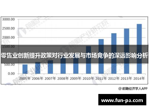 零售业创新提升政策对行业发展与市场竞争的深远影响分析 零售业创新提升政策对行业发展与市场竞争的深远影响分析