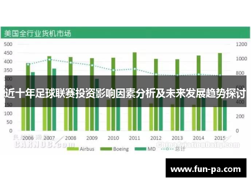 近十年足球联赛投资影响因素分析及未来发展趋势探讨