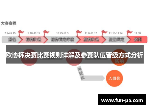 欧协杯决赛比赛规则详解及参赛队伍晋级方式分析