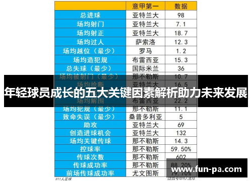 年轻球员成长的五大关键因素解析助力未来发展 年轻球员成长的五大关键因素解析助力未来发展