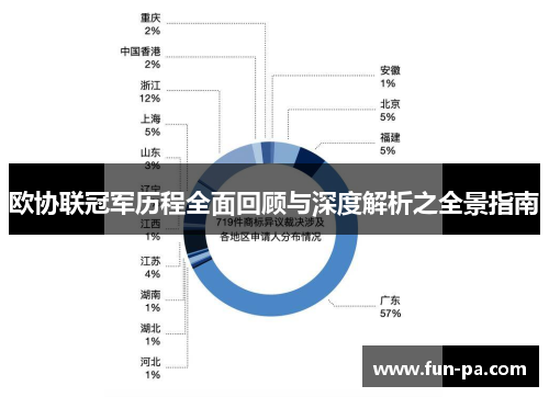 欧协联冠军历程全面回顾与深度解析之全景指南