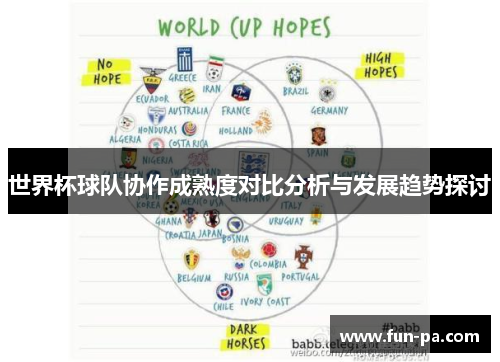 世界杯球队协作成熟度对比分析与发展趋势探讨