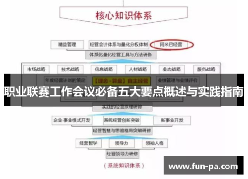职业联赛工作会议必备五大要点概述与实践指南