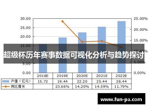超级杯历年赛事数据可视化分析与趋势探讨