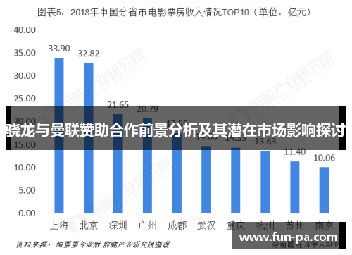 骁龙与曼联赞助合作前景分析及其潜在市场影响探讨